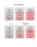 Ejemplos de cartas descriptivas- 1semestre