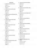 Aeropuertos y su Codigo