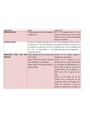 Instituciones del codigo civil
