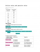 Voz pasiva y activa. Active voice and passive voice