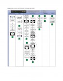 Diagrama de procesos de fabricación de bloques de bambú