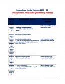Gerencia de Capital Humano 2018 – 02 Cronograma de Actividades (Miércoles y Viernes)