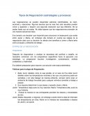 Tipos de Negociación (estrategias y procesos)