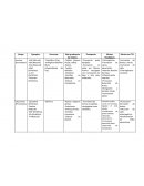 Hormonas vegetales ,cuadro