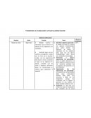 MODELOS CURRICULARES. Modelo de Tyler