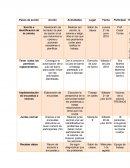 Plan de accion. Deterioro de calles