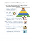 La pirámide de Maslow