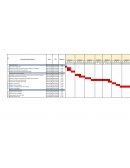 Organigrama. Descripcion de Actividades