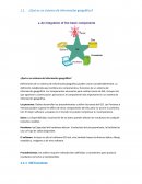 ¿Qué es un sistema de información geográfica?
