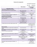 Ciencias de la computacion. Qué conozco - Qué me falta por investigar