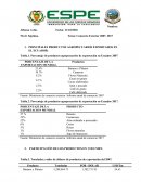 Cultivos de exportación del Ecuador