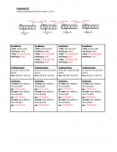 Manual Conectividad de Redes