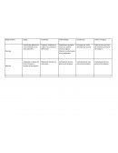 Departamento Riesgo Accidentes