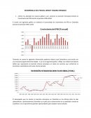 Desarrrollo del parcial Wendy Todaro Mendoza