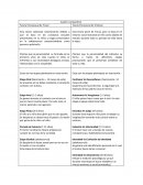 Cuadro comparativo Teoría Psicosexual de Freud u Erickson