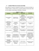 Análisis FODA de la Comuna de Chillán