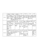 Cuadro Comparativo Gerencia Financiera