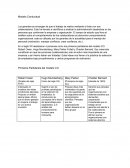 Modelo Conductual, Administración