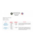 Psicología Industrial Emprendimiento