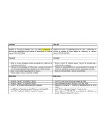 CUADRO COMPARATIVO DIRECTIVA PEDRO. Página 1