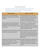 Crítica a la teoría del Th. Schultz