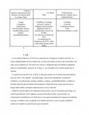 Causas o factores, motivaciones que llevaron a la sanción de la Ley Sáenz Peña