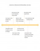 CHINA EN EL PERIODO DE ENTREGUERRAS (1919-1939)