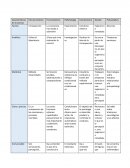 Características de la ciencia - psicología