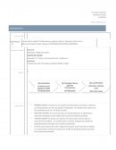 Medicina Forense. quemaduras