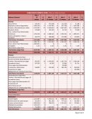 Estado financiero Laboratorio Matrix Ltda.