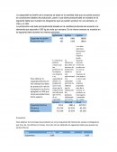 La capacidad de diseño de la empresa