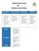 ANALISIS FODA Y PESTEL DEL PARQUE DE LAS LEYENDAS