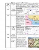 Conquista y colonización del Río de la Plata
