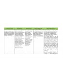 Lo observado en el Video La trayectoria educativa