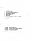 Cadena de suministro inditex