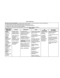 PLAN DE ESTUDIOS MATEMATICAS POSTPRIMARIA. Página 1