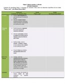 Omentario de valoración crítica sobre las situaciones específicas de las novelas: "Pedro y Juan" y San Manuel Bueno Mártir"