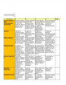 Uso del Tiempo de Clase (Responsabilidad /puntualidad)