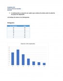 Histograma y Poligono de frecuencia