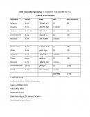 Medición antropometrica