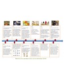 LINEA DE TIEMPO SEGURIDAD SOCIAL