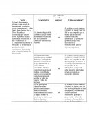 Evidencia la empresa CHEMICALS &SERVICES