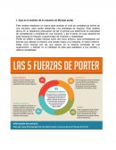 Que es el análisis de la industria de Michael Porter