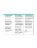 Cuadro comparativo enfoque de atencion en la salud