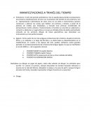 Manifestaciones a traves del tiempo