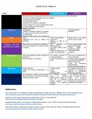 EQUIPOS DE TRABAJO Tipos Funcionales Multifuncionales Autónomos