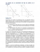 Los efectos de un movimiento del tipo de cambio en el mercado