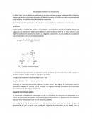 Ángulo de Transmisión en mecanismos