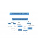 La historia de la humanidad