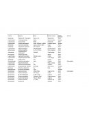 Listado florístico de Manzanillo